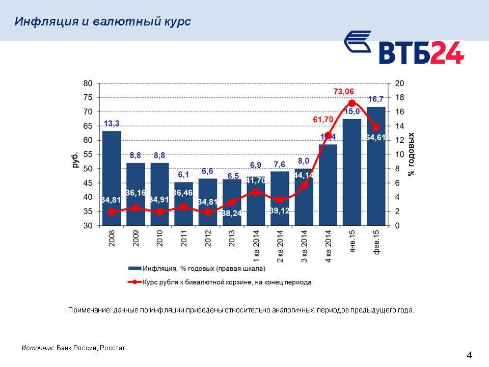 В Курской области годовая инфляция в августе ускорилась.