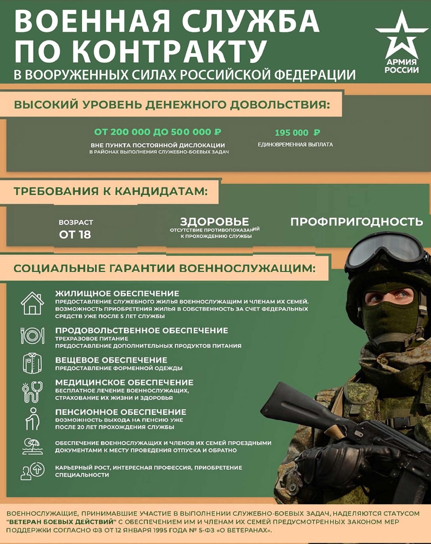 СЛУЖБА ПО КОНТРАКТУ В ВООРУЖЕННЫХ СИЛАХ РФ.