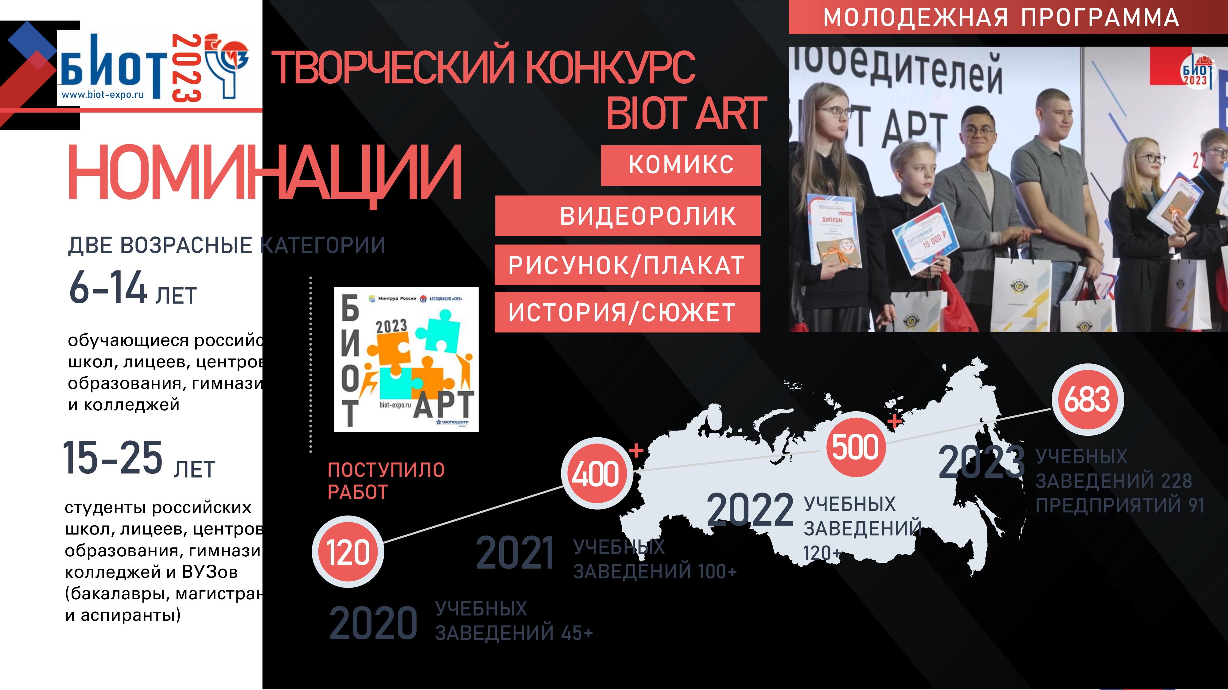 Изображения.