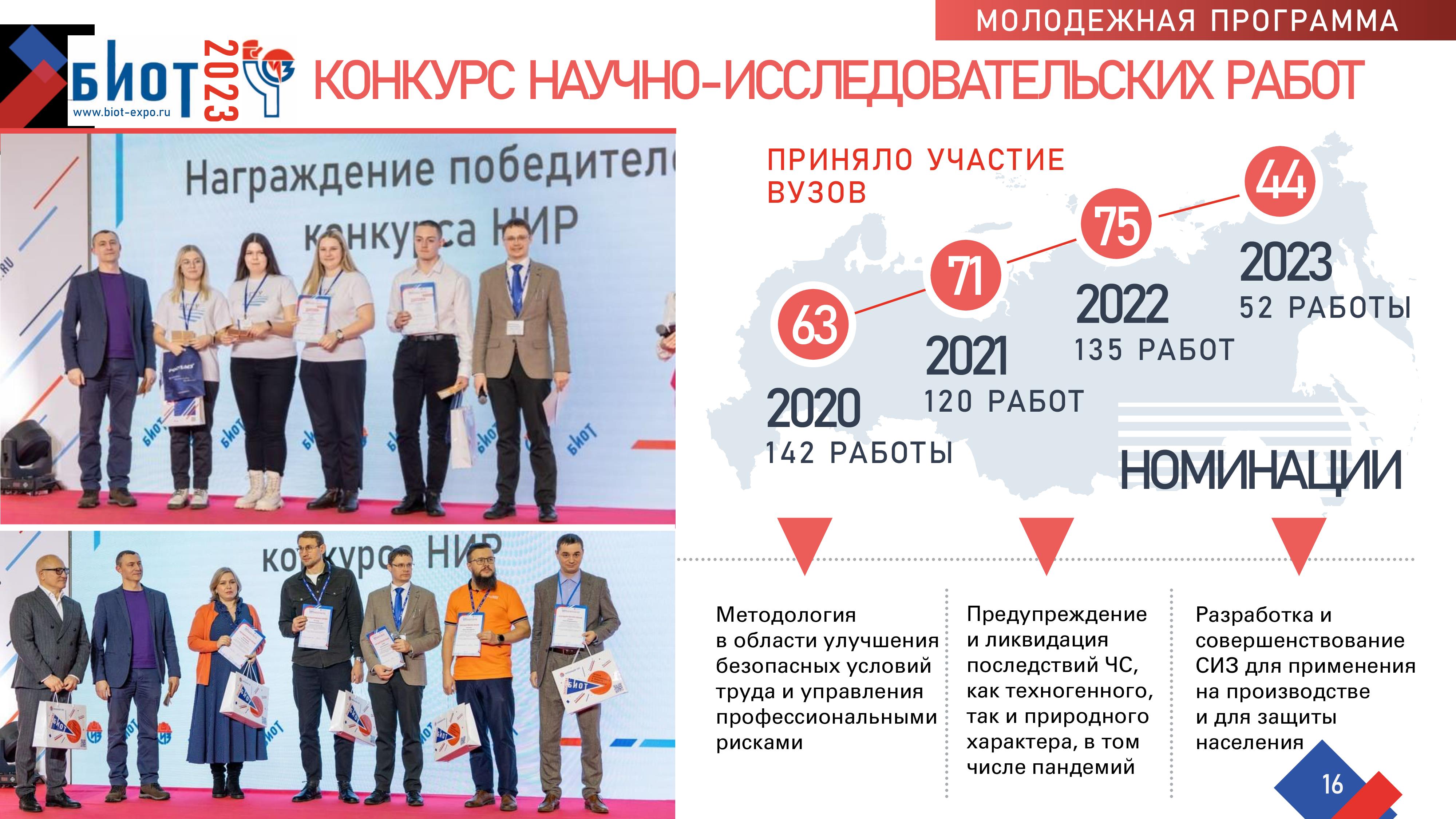 Изображения.