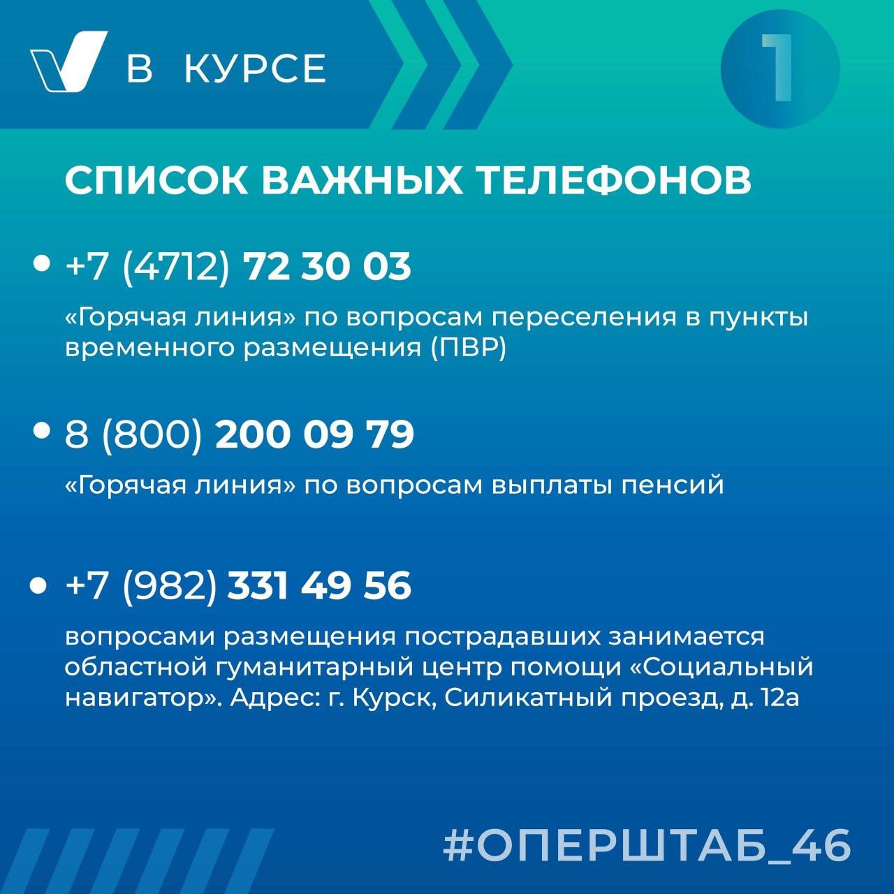 СПИСОК ВАЖНЫХ ТЕЛЕФОНОВ.