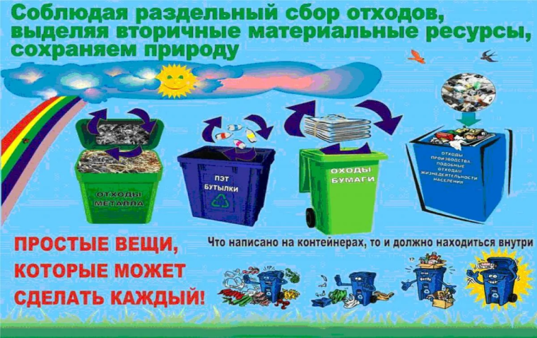 Раздельный сбор отходов. Раздельный сбор отходов.